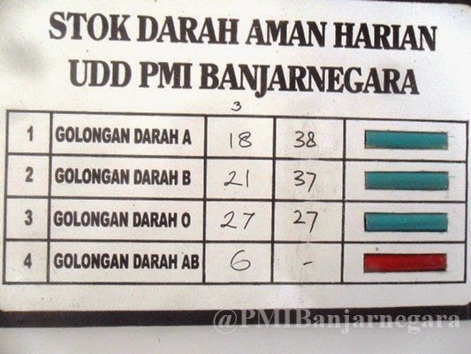 PMI Banjarnegara Minim Stok Darah AB